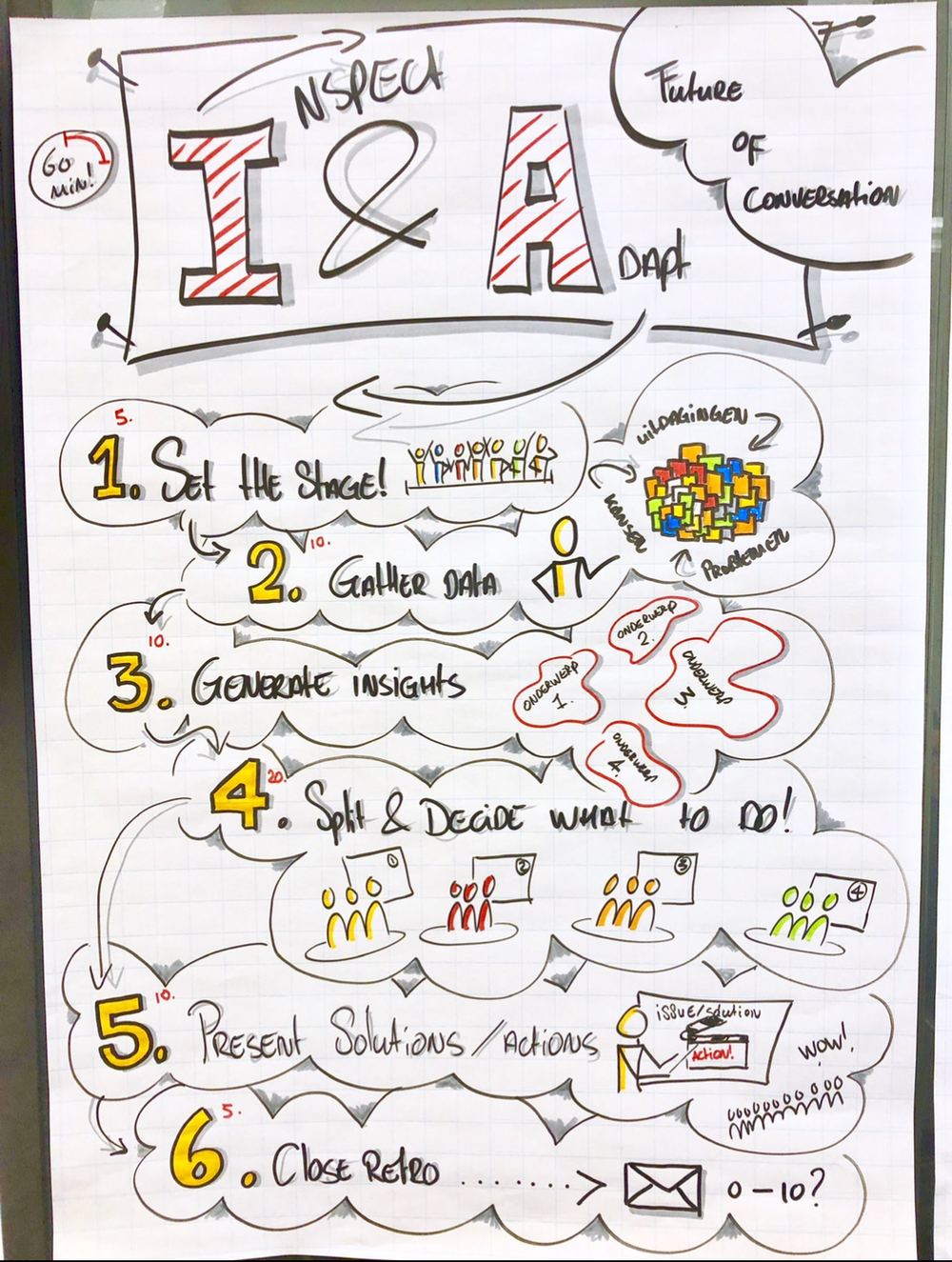 Werkvisual uit een sessie