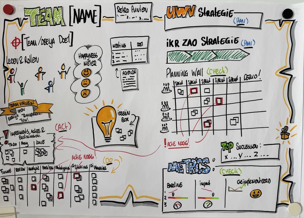 Werkvisual uit een sessie